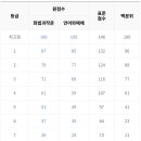 소수서원국어독서학원