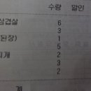 유천주먹구이 이미지