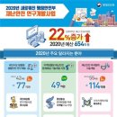 재난안전기술