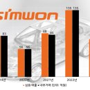 엠에스기업 이미지