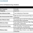 Nasdaq 100 Index Methodology 이미지