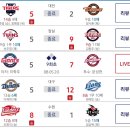 240414 프로야구 KBO 경기 결과 이미지