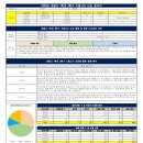 보평고등학교 내 이미지