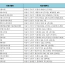 덕산가정의학과의원 이미지