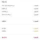 파리바게뜨창원감계점