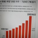 가족,노노부양-1인가구-후기노인 확대,저출산 고령사회의 가족,우리사회 가족의 변화,‘노노(老老) 부양...