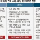 월드통신