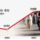 안전오트바이