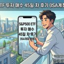 7150 | S&amp;P 500 지수 일주일 만에 5% 급등! 7150 돌파의 진짜 이유와 향후 전망