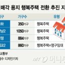 오산화성