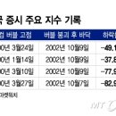 버블