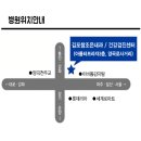 김포성모의원 네이버블로그