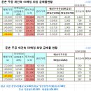 계산 주공아파트 이미지