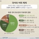 갈라 이미지
