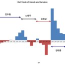 스크랩 (펌) 박정희는 진짜로 경제를 발전시켰을까? - 박정희는 경제발전의 화신? 이미지