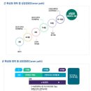 상서고등학교 | 점점 더 할 수 있는, 디지털해지는, 글로컬해지는, 하나되는 특성화고 입학 전형 읽기 - 상서고