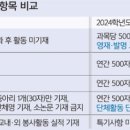 와이앤학원