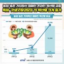 가치확산농업 이미지