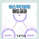 더블유에스케이 | 에스투더블유 매도 후기 딱 기대만큼