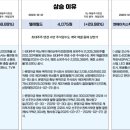 #에이텀 #텔레필드 #엔에이치스팩30호 #시노펙스 #휴림에이텍 #SG