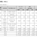 케이씨씨자동차안전유리주