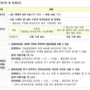 수팰리스(신흥로22번길 42) | 경기남부 24년 4차 신혼·신생아 매입임대주택Ⅰ 모집지역 임대조건 당첨자발표 (첨부파일 공유)