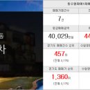 좋은집아이파크부동산중개사무소 이미지