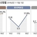 휘소가치 이미지