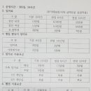 선재낚시공원 이미지