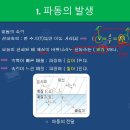 25차시 소리의 특징과 속력 (54~55쪽) 이미지