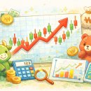 미장점 현대자동차 | 1월 첫째주 수익 | 주린이 주부의 SOXL 미장 수익