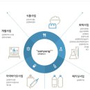 화인에프앤비 이미지