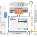 LBA부동산친구공인중개사사무소 이미지