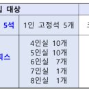 숲이룸1차