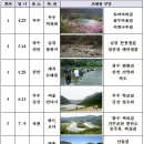 금강서비스 이미지