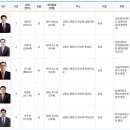 진부농업협동조합 이미지