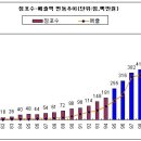 김선미, 패스트푸드 업계의 침체원인과 해결방안 , 호텔경영학과 4학년 00160121, p15 이미지