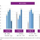 라넌클의원 이미지