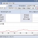 주식 차트 분석 강의 & 재활[척추 수술/시술 판정 및 재발하신 분 전문(목 & 허리 디스크, 척추 협착증, 측만증, 좌골신경통)] & 보디빌딩 1:1 맞춤 운동 전문 이미지