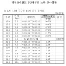 경부고속철도 2단계 노반 공사현황 (2004.9) 이미지