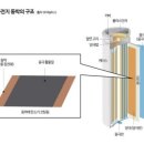 솔루스첨단소재(주) - 13011 | 솔루스첨단소재(feat. 나의 반려주식)