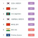 걸포북변역 이미지