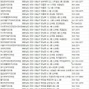 미소담은치과의원 이미지