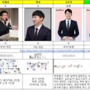 늘봄파파 | 늘봄 김선익 사회자 미팅 후기 (웨딩시그니처 사회자)