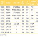 옥수수의 발달과 분류. 이미지