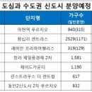 서울 도심 뉴타운 vs ‘멸종 위기’ 신도시 한 판 분양전 이미지