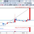리드코프천안호두휴게소 이미지