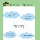 예설라 네이버블로그