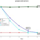 주식회사 미래생명자원 이미지