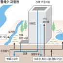 빗물 화장실 이미지